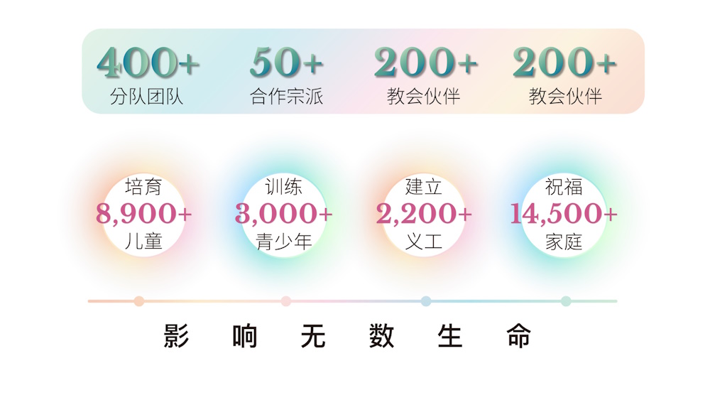 香港基督少年军团队及人数数目图片