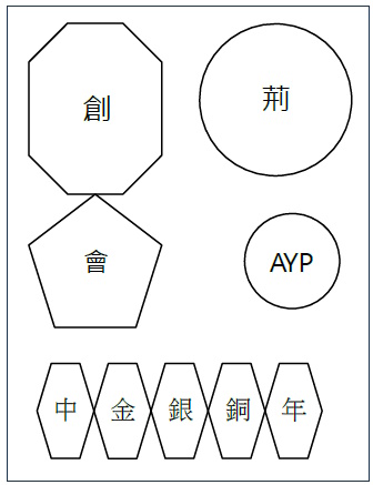 高级组荆冕章佩戴方法图解图片01