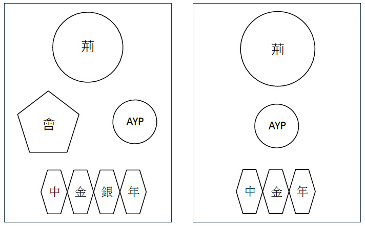 高級組荊冕章佩戴方法圖解圖片02