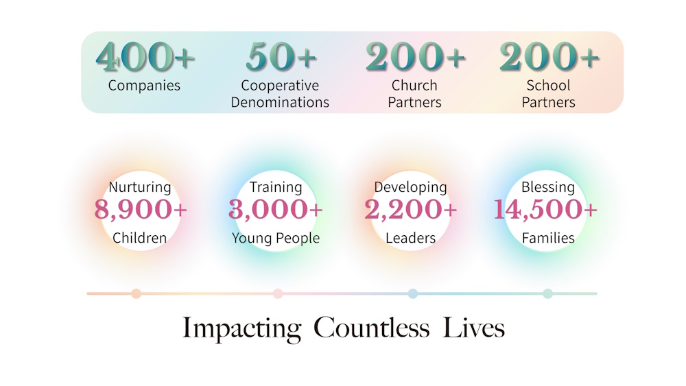 The number of The Boys' Brigade, Hong Kong (“BBHK”) Group and people Image