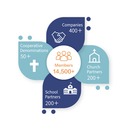 Uniformed Group Service Image